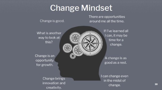 change mindset graphic