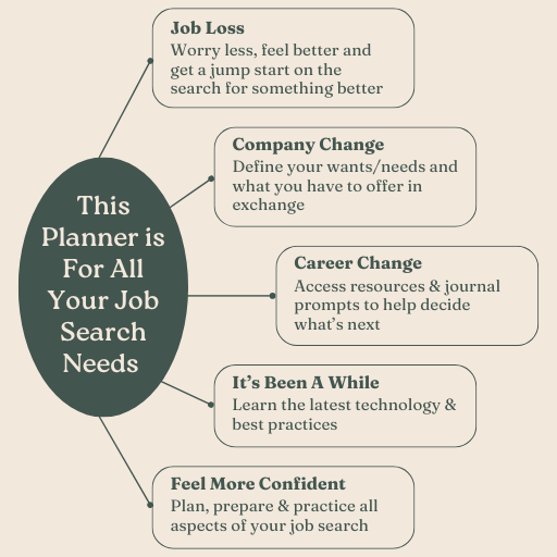 job search planner